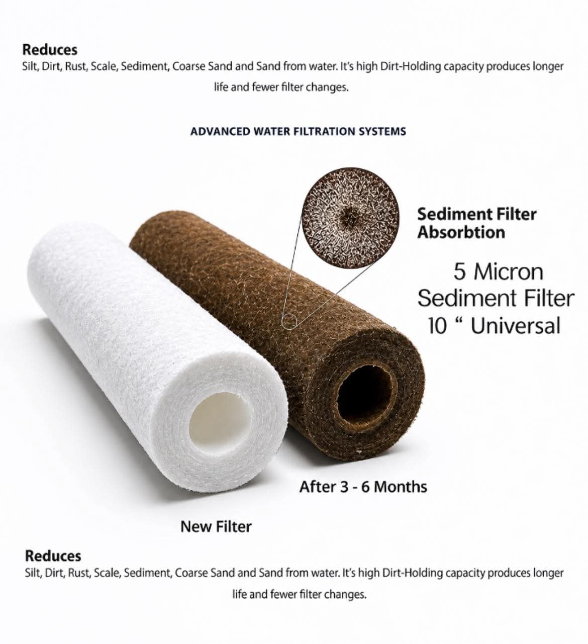 Sediment filter new vs used comparison